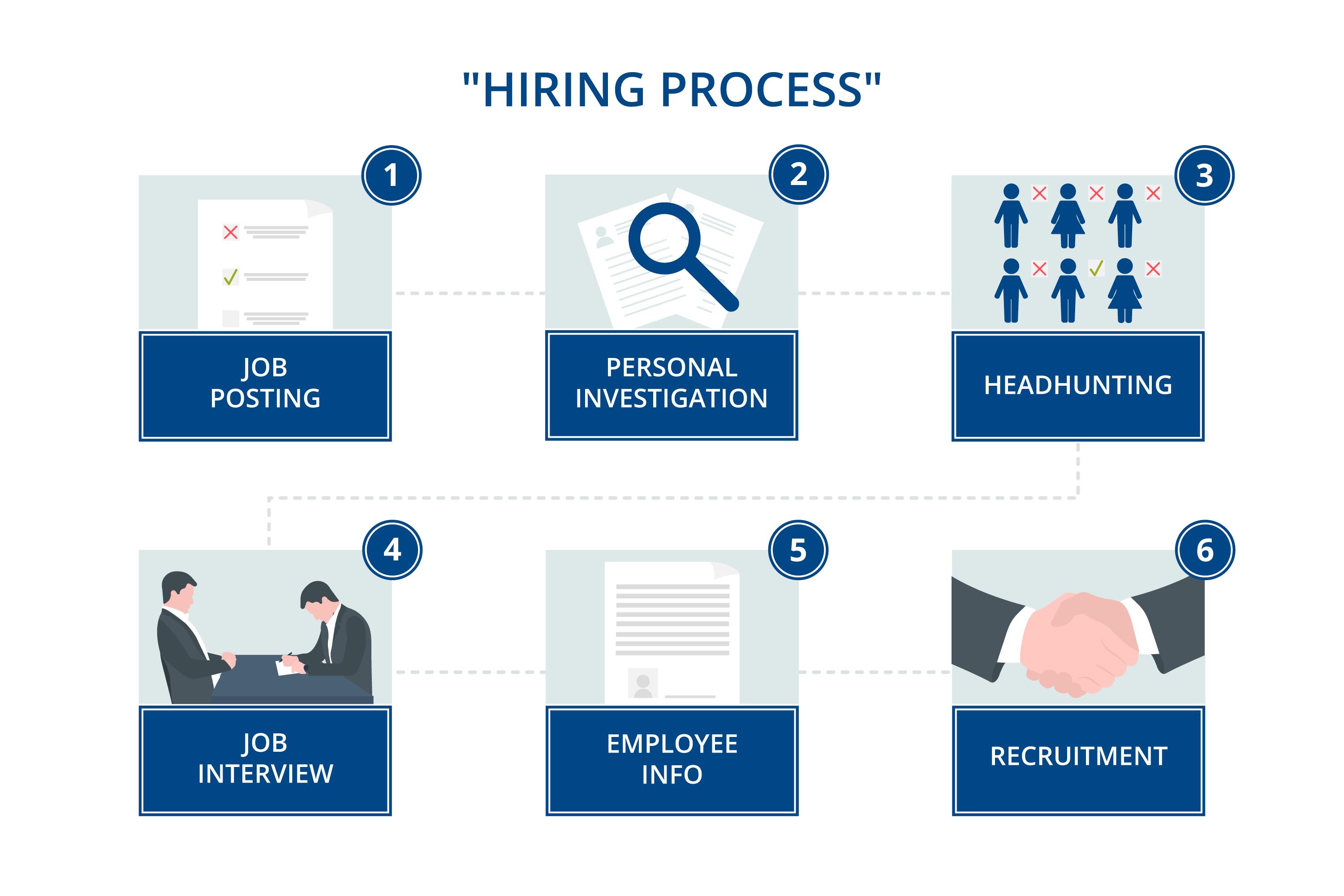 The Role of Recruiting Process Outsourcing (RPO) in Modern Business